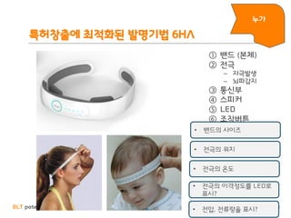 BLT patent & law firm
특허창출에 최적화된 발명기법 6HA
① 밴드 (본체)
② 전극
– 자극발생
– 뇌파감지
③ 통신부
④ 스피커
⑤ LED
⑥ 조작버튼
56
• 전극의 위치
• 전극의 온도
누가
• 밴드의 사이즈
• 전극의 이격정도를 LED로
표시?
• 전압, 전류량을 표시?
 