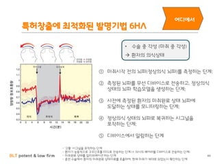 BLT patent & law firm
특허창출에 최적화된 발명기법 6HA
60
어디에서
• 수술 중 각성 (마취 중 각성)
 환자의 의식상태
① 마취시작 전의 뇌파(정상의식 뇌파)를 측정하는 단계;
② 측정된 뇌파를 무선 디바이스로 전송하고, 정상의식
상태의 뇌파 학습모델을 생성하는 단계;
③ 사전에 측정된 환자의 마취완료 상태 뇌파에
도달하는 상태를 모니터링하는 단계;
④ 정상의식 상태의 뇌파로 복귀하는 시그널을
포착하는 단계;
⑤ 디바이스에서 알람하는 단계
- '고통' 시그널을 포착하는 단계
- 환자가 능동적으로 구조신호를 EEG로 전송하는 단계 (+ 의사의 웨어러블 디바이스로 전송하는 단계)
- 마취완료 상태를 칼리브레이션 하는 단계
- 종전 수술에서 환자의 마취완료 상태자료를 호출하여, 현재 마취가 제대로 되었는지 확인하는 단계
 