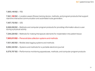 BLT patent & law firm
24
7,805,149  B2  -­-­ 하동
7,941,160 B2  -­-­ Location-­aware  fitness  training  device,  methods,  and  program  products  that  support  
real-­time  interactive  communication  and  automated  route  generation.  
7,957,752  B2  -­-­ 상동
8,068,858  B2  -­-­ Methods  and  computer  program  products  for  providing  information  about  a  user  
during  a  physical  activity
7,244,226  B2  -­-­ Methods  for  making  therapeutic  elements  for  implantation  into  patient  tissue
7,905,815  B2  -­-­ Personal  data  collection  systems  and  methods
7,931,562  B2  -­-­ Mobile  data  logging  systems  and  methods
8,092,345  B2  -­-­ Systems  and  methods  for  a  portable  electronic  journal
8,579,767  B2  -­-­ Performance  monitoring  apparatuses,  methods,  and  computer  program  products
 