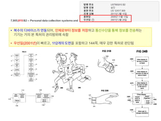 BLT patent & law firm
26
7,905,815 B2  -­-­ Personal  data  collection  systems  and  methods
• 복수의 디바이스가 연동되어, 인체로부터 정보를 저장하고 통신수단을 통해 정보를 전송하는
기기는 거의 본 특허의 권리범위에 속함
• 우선일(2001년)이 빠르고,  112개의 도면을 포함하고 144쪽. 매우 강한 특허로 판단됨
 