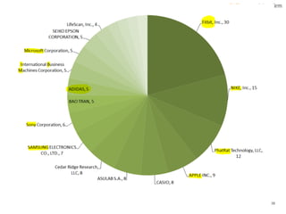 BLT patent & law firm
38
 