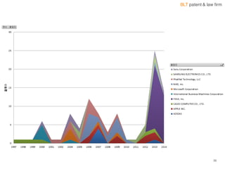 BLT patent & law firm
39
 
