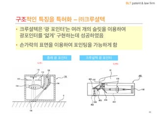 BLT patent & law firm
구조적인 특징을 특허화 – ㈜크루셜텍
• 크루셜텍은 ‘광 포인터’는 여러 개의 슬릿을 이용하여
광포인터를 ‘얇게’ 구현하는데 성공하였음
• 손가락의 표면을 이용하여 포인팅을 가능하게 함
종래 광 포인터 크루셜텍 광 포인터
43
 