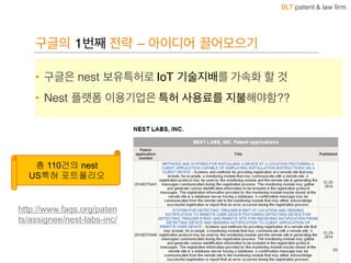 BLT patent & law firm
구글의 1번째 전략 – 아이디어 끌어모으기
• 구글은 nest 보유특허로 IoT 기술지배를 가속화 할 것
• Nest 플랫폼 이용기업은 특허 사용료를 지불해야함??
http://www.faqs.org/paten
ts/assignee/nest-­labs-­inc/
총 110건의 nest  
US특허 포트폴리오
56
 