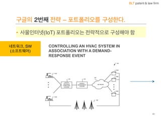 BLT patent & law firm
구글의 2번째 전략 – 포트폴리오를 구성한다.
• 사물인터넷(IoT) 포트폴리오는 전략적으로 구성해야 함
61
네트워크, SW
(소프트웨어)
CONTROLLING  AN  HVAC  SYSTEM  IN  
ASSOCIATION  WITH  A  DEMAND-­
RESPONSE  EVENT
 