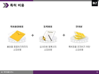 31
특허 비용
BLT 특허법률사무소
 