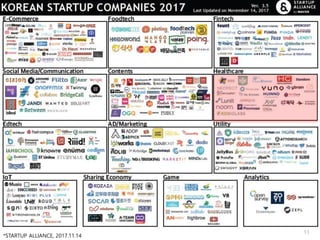 *STARTUP ALLIANCE, 2017.11.14
11
 