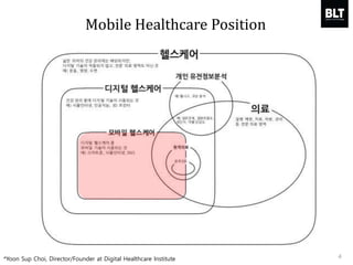 *Yoon Sup Choi, Director/Founder at Digital Healthcare Institute
Mobile Healthcare Position
4
 