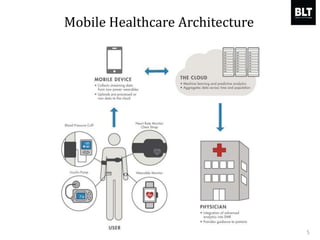 Mobile Healthcare Architecture
5
 