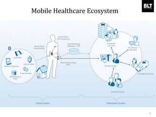 Mobile Healthcare Ecosystem
6
 