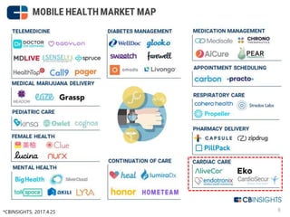*CBINSIGHTS, 2017.4.25 8
 