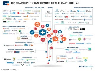 *CBINSIGHTS, 2017.2.3. 9
 