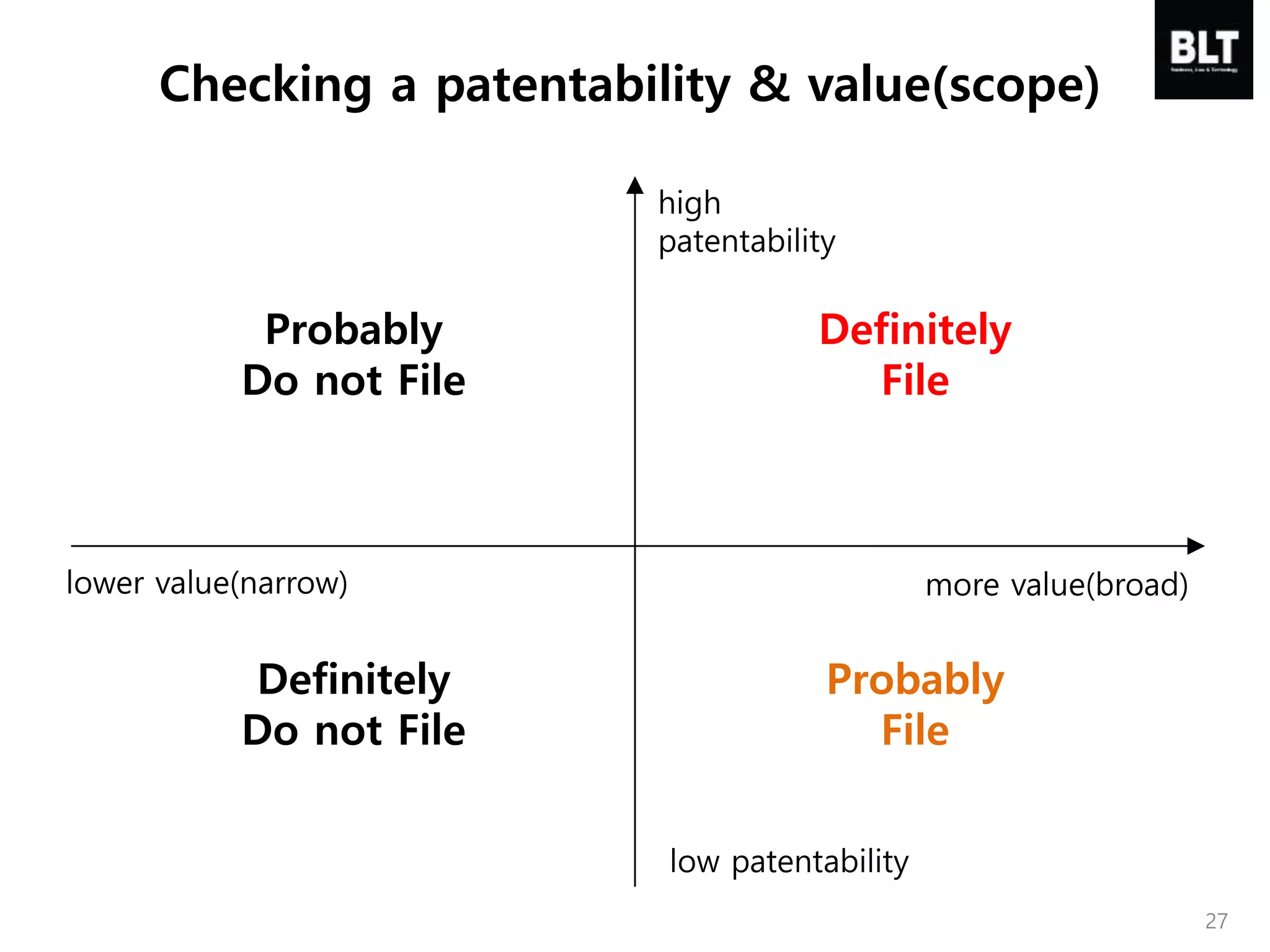 27
more value(broad)lower value(narrow)
high
patentability
low patentability
Checking a patentability & value(scope)
Definitely
File
Probably
File
Definitely
Do not File
Probably
Do not File
 