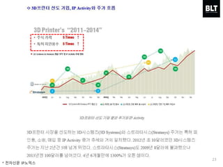 23
* 전자신문 IP노믹스
 
