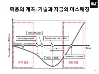 48
정책 금융 민간금융
죽음의 계곡: 기술과 자금의 미스매칭
 