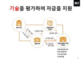50
기술을 평가하여 자금을 지원
기술신용보증기금
한국기업데이터
나이스평가정보
이크레더블
 