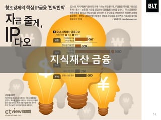 53
지식재산 금융
 