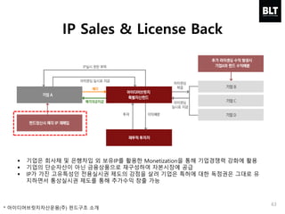 63
 기업은 회사채 및 은행차입 외 보유IP를 활용한 Monetization을 통해 기업경쟁력 강화에 활용
 기업의 단순자산이 아닌 금융상품으로 재구성하여 자본시장에 공급
 IP가 가진 고유특성인 전용실시권 제도의 강점을 살려 기업은 특허에 대한 독점권은 그대로 유
지하면서 통상실시권 제도를 통해 추가수익 창출 가능
* 아이디어브릿지자산운용(주) 펀드구조 소개
IP Sales & License Back
 