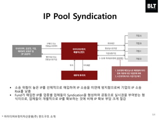 64
 소송 위험이 높은 IP를 선제적으로 매입하여 IP 소송을 미연에 방지함으로써 기업의 IP 소송
Risk를 낮춤
 Fund가 매입한 IP를 업종별 업체들이 Syndication을 형성하여 공동으로 실시권을 부여받는 형
식이므로, 업체들이 개별적으로 IP를 확보하는 것에 비해 IP 확보 부담 크게 절감
* 아이디어브릿지자산운용(주) 펀드구조 소개
IP Pool Syndication
 