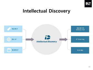 68
Intellectual Discovery
 