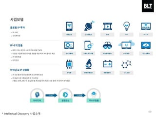 69
* Intellectual Discovery 사업소개
 