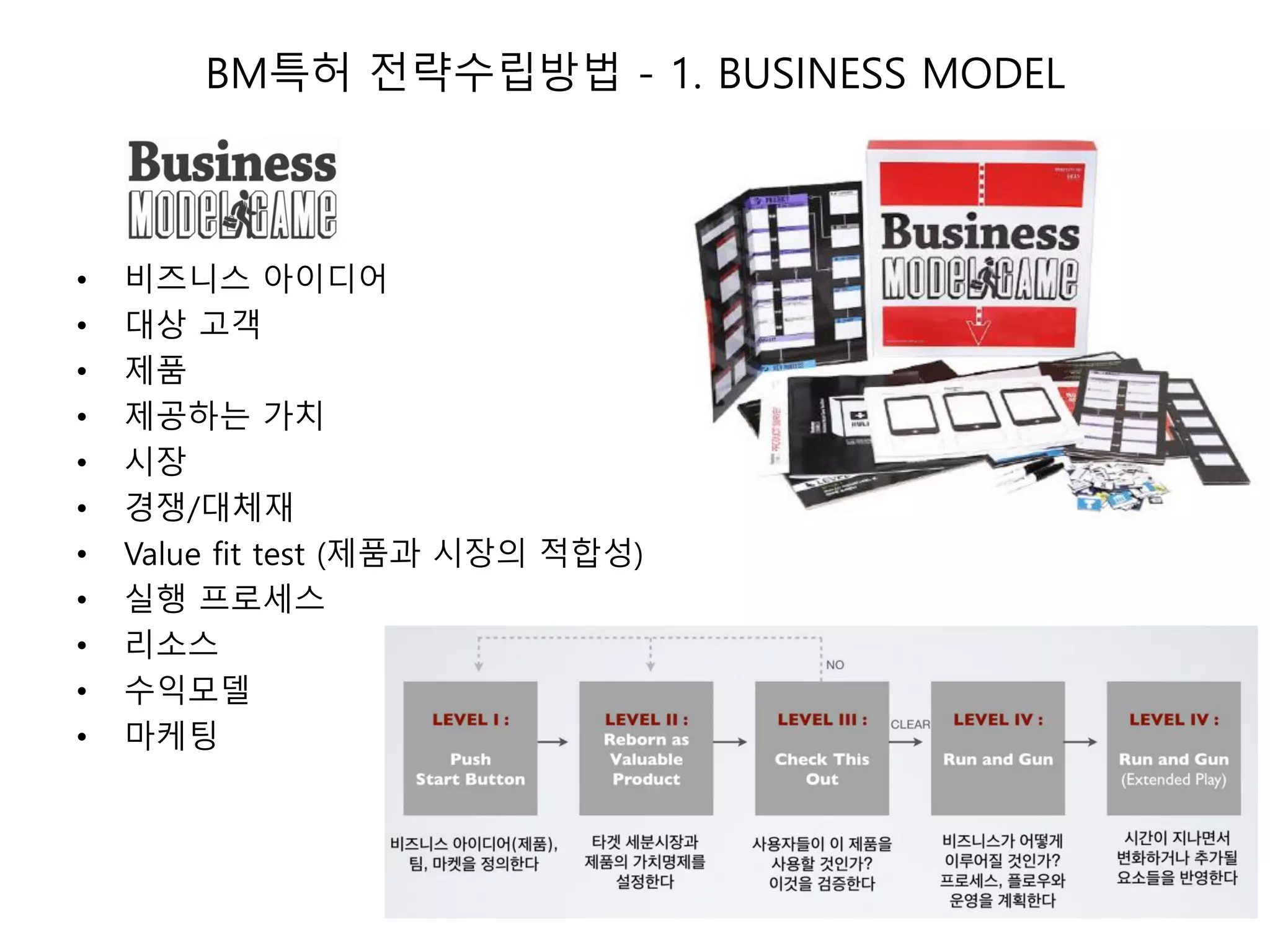 BM특허 전략수립방법 - 1. BUSINESS MODEL
• 비즈니스 아이디어
• 대상 고객
• 제품
• 제공하는 가치
• 시장
• 경쟁/대체재
• Value fit test (제품과 시장의 적합성)
• 실행 프로세스
• 리소스
• 수익모델
• 마케팅
 