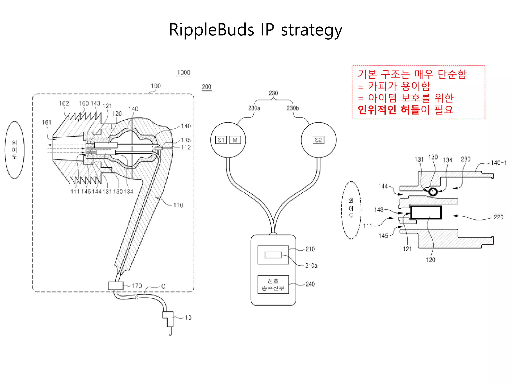 RippleBuds IP strategy
기본 구조는 매우 단순함
= 카피가 용이함
= 아이템 보호를 위한
인위적인 허들이 필요
 