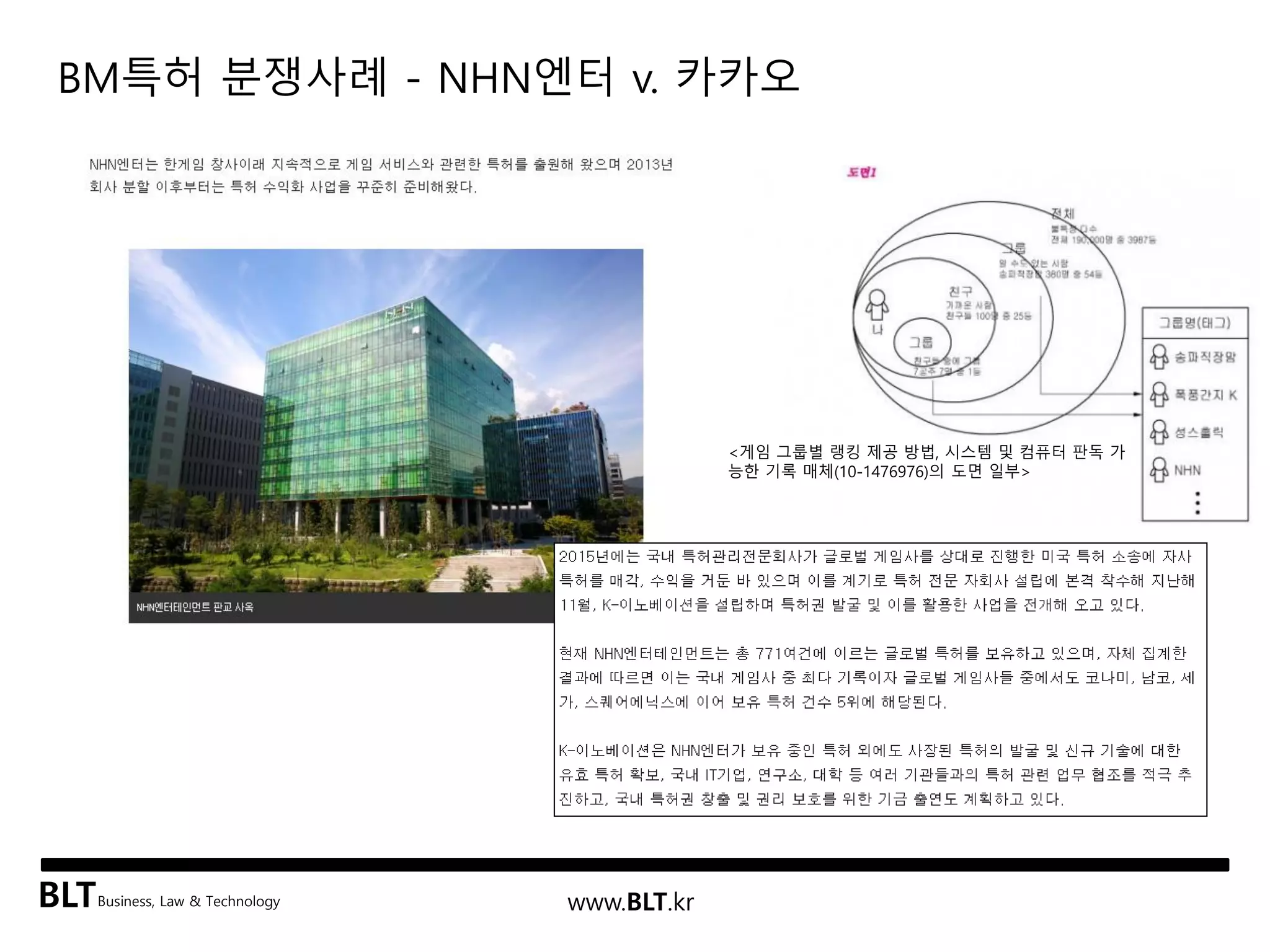 BLTBusiness, Law & Technology www.BLT.kr
BM특허 분쟁사례 - NHN엔터 v. 카카오
<게임 그룹별 랭킹 제공 방법, 시스템 및 컴퓨터 판독 가
능한 기록 매체(10-1476976)의 도면 일부>
 