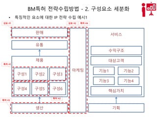 [BLT토크콘서트] BM특허 전략과 소송대응전략 20170424