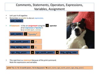 Comments, Statements, Operators, Expressions,
Variables, Assignment
• Let’s put it all together.
• Remember a variable is also an expression.
• # Statement - it has an assignment using the operator
of an expression (“Spooky”)
to a variable (pet_name)
• This next line is a statement because of the print command.
Note the expressions and variables
pet_name = “Spooky”
print “%s is %i in earth years , %i in dog years.” % (pet_name, age_earth_years, age_dog_years)
pet_name
7age_earth_years
6dog_aging_rate
*
pet_name
age_dog_years age_earth_years dog_aging_rate
=
=
=
= *
=
 