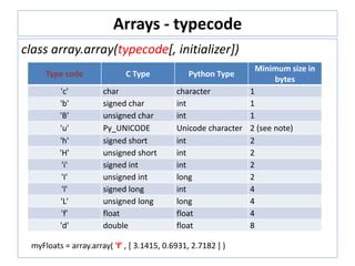 Brixon Library Technology Initiative | PPT