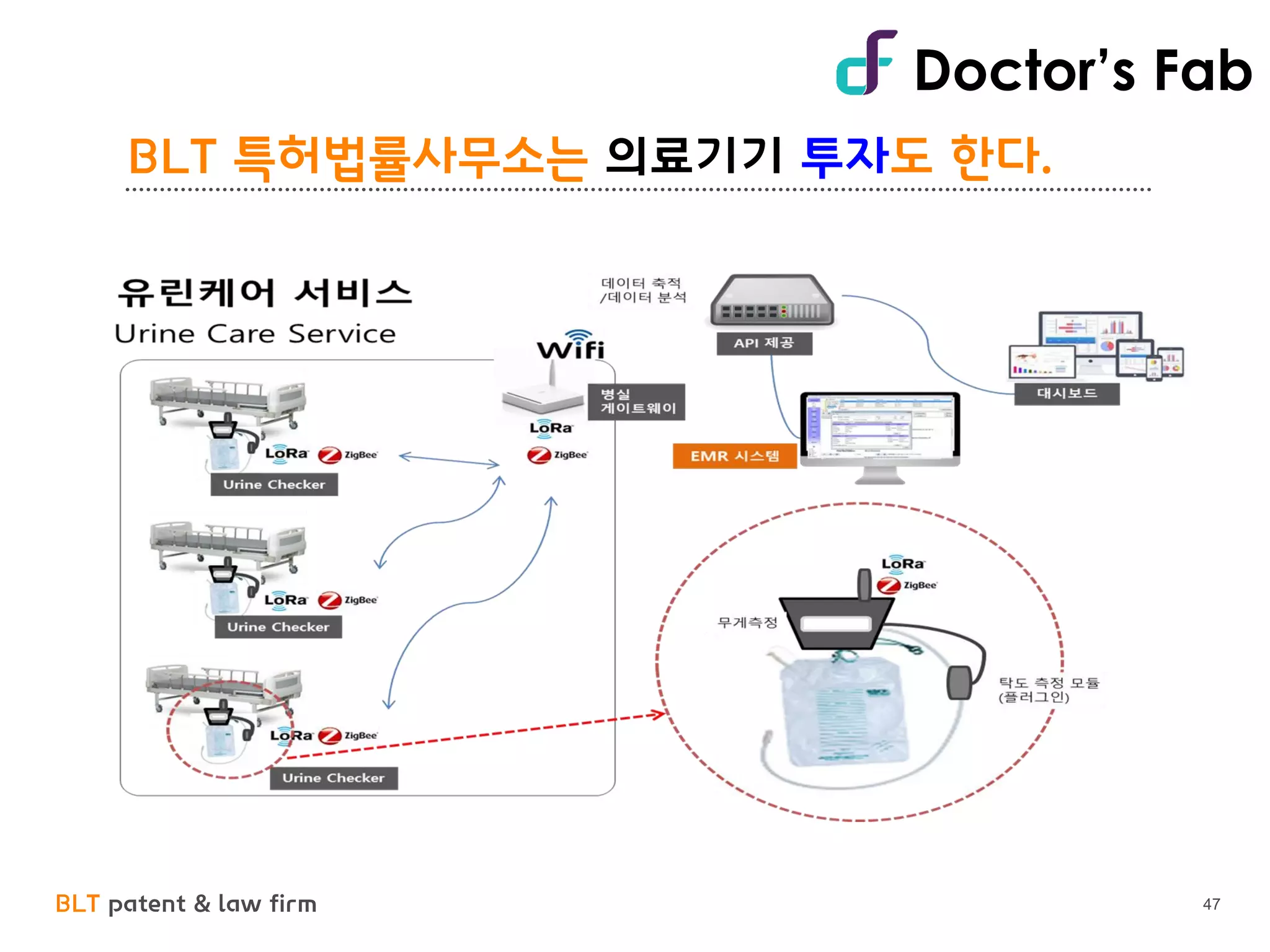BLT patent & law firm
BLT 특허법률사무소는 의료기기 투자도 한다.
47
Doctor’s Fab
 