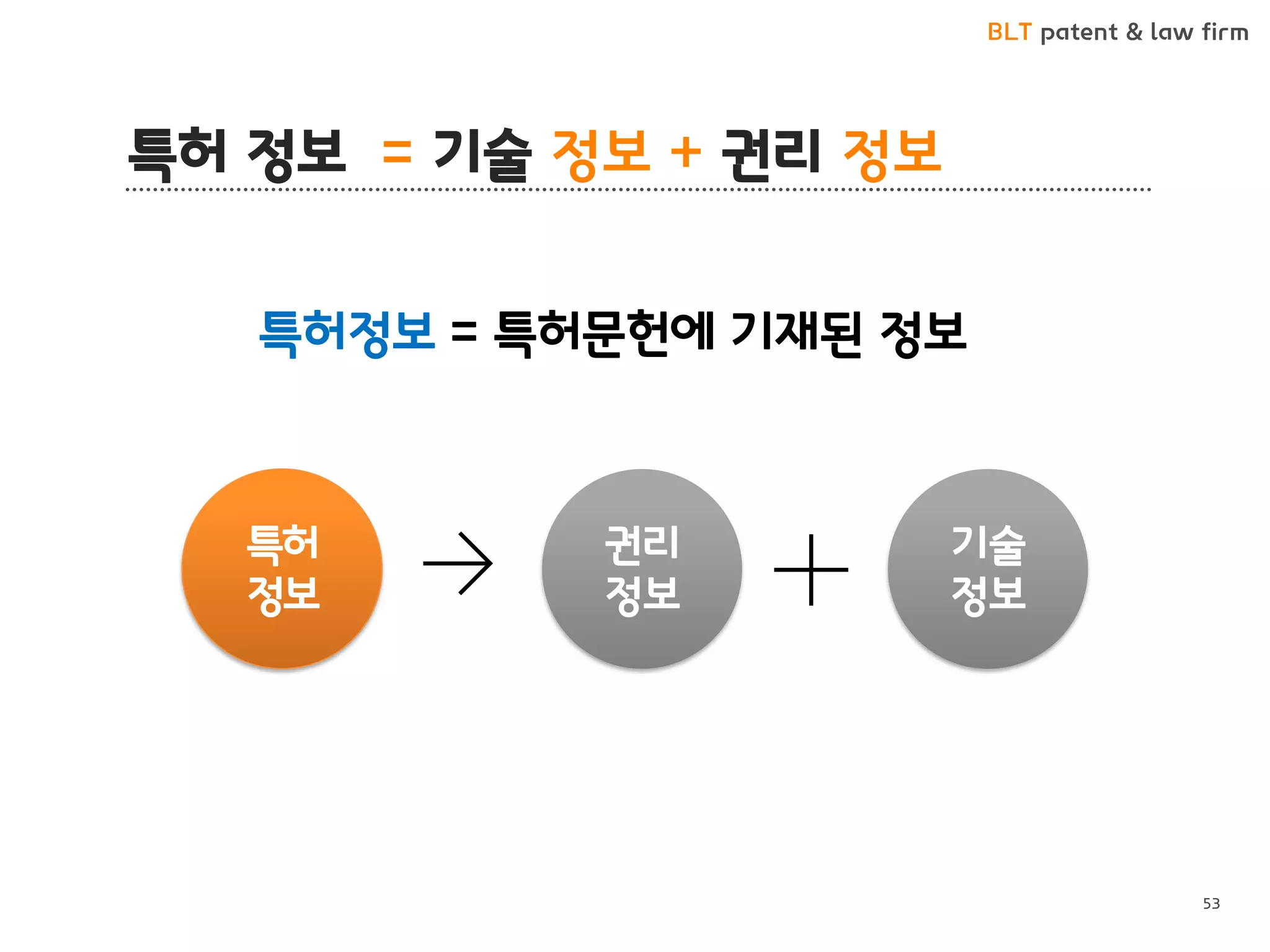 BLT patent & law firm
특허 정보 = 기술 정보 + 권리 정보
53
기술
정보
특허
정보
권리
정보
특허정보 = 특허문헌에 기재된 정보
 