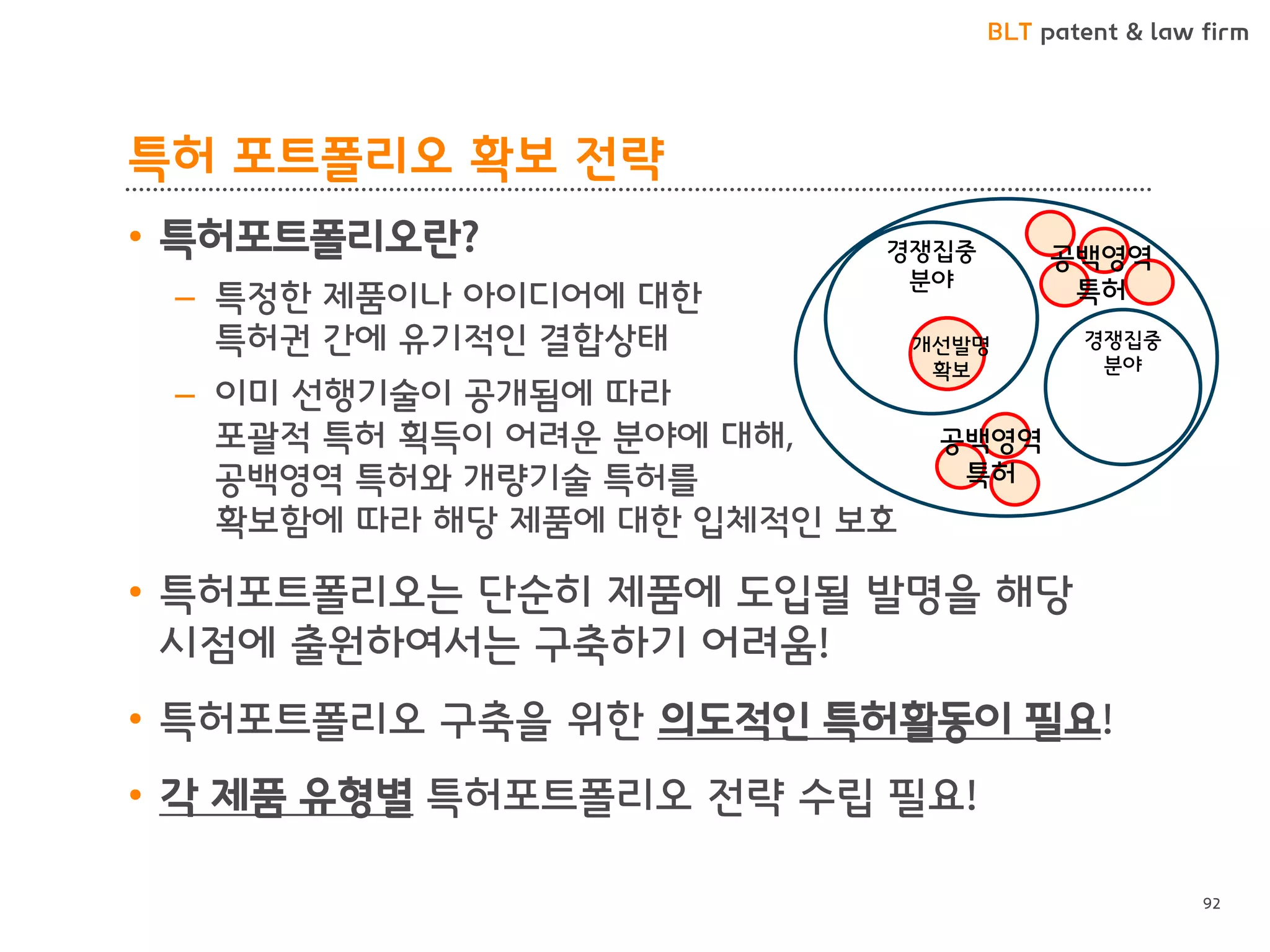 BLT patent & law firm
특허 포트폴리오 확보 전략
• 특허포트폴리오란?
– 특정한 제품이나 아이디어에 대한
특허권 간에 유기적인 결합상태
– 이미 선행기술이 공개됨에 따라
포괄적 특허 획득이 어려운 분야에 대해,
공백영역 특허와 개량기술 특허를
확보함에 따라 해당 제품에 대한 입체적인 보호
• 특허포트폴리오는 단순히 제품에 도입될 발명을 해당
시점에 출원하여서는 구축하기 어려움!
• 특허포트폴리오 구축을 위한 의도적인 특허활동이 필요!
• 각 제품 유형별 특허포트폴리오 전략 수립 필요!
92
경쟁집중
분야
경쟁집중
분야
공백영역
특허
공백영역
특허
개선발명
확보
 
