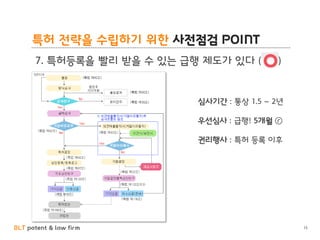 BLT patent & law firm
특허 전략을 수립하기 위한 사전점검 POINT
15
심사기간 : 통상 1.5 ~ 2년
우선심사 : 급행! 5개월 ⓡ
권리행사 : 특허 등록 이후
7. 특허등록을 빨리 받을 수 있는 급행 제도가 있다 ( )
 