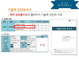 BLT patent & law firm
기술력 진단보고서
• 특허 포트폴리오의 퀄리티가 기술력 진단의 기초
35
21 개의
특허포트폴리오
 