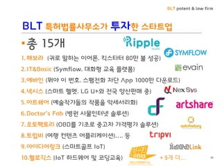 BLT patent & law firm
BLT 특허법률사무소가 투자한 스타트업
•총 15개
1. 해보라 (귀로 말하는 이어폰. 킥스타터 80만 불 성공)
2.IT&Basic (Symflow. 대화형 교육 플랫폼)
3.에바인 (뭐야 이 번호. 스팸전화 차단 App 1000만 다운로드)
4.넥시스 (스마트 헬멧. LG U+와 전국 양산판매 중)
5.아트쉐어 (예술작가들의 작품을 악세서리화)
6.Doctor’s Fab (병원 사물인터넷 솔루션)
7.오토팩토리 (OBD를 기초로 중고차 가격평가 솔루션)
8.트립비 (여행 컨텐츠 어플리케이션)…. 등
9.아이디어링크 (스마트골프 IoT)
10.헬로긱스 (IoT 하드웨어 및 코딩교육) 36+ 5개 더…
 