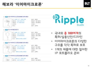 해보라 ‘이어마이크로폰’
42
• 국내외 총 100여개의
특허/실용신안/디자인
• 이어마이크로폰의 다양한
구조를 각각 특허로 보호
• 1개의 제품에 대한 철저한
IP 포트폴리오 준비
 