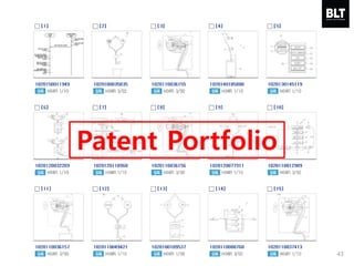 43
Patent Portfolio
 