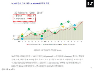49
* 전자신문 IP노믹스
 