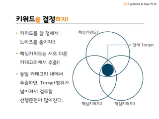 BLT patent & law firm
키워드를 결정하자!
• 키워드를 잘 정해서
노이즈를 줄이자!!
• 핵심키워드는 서로 다른
카테고리에서 추출!!
• 동일 카테고리 내에서
추출하면, Target범위가
넓어져서 검토할
선행문헌이 많아진다.
핵심키워드1
핵심키워드2 핵심키워드3
검색 Target
 