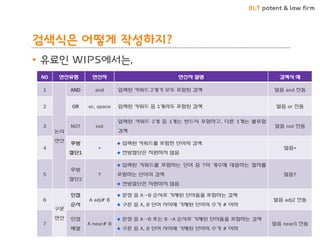 BLT patent & law firm
검색식은 어떻게 작성하지?
• 유료인 WIPS에서는,
NO 연산유형 연산자 연산자 설명 검색식 예
1
논리
연산
AND and 입력된 키워드 2개가 모두 포함된 검색 얼음 and 진동
2 OR or, space 입력된 키워드 중 1개라도 포함된 검색 얼음 or 진동
3 NOT not
입력된 키워드 2개 중 1개는 반드시 포함하고, 다른 1개는 불포함
검색
얼음 not 진동
4
후방
절단1
*
입력된 키워드를 포함한 단어의 검색
전방절단은 지원하지 않음
얼음*
5
후방
절단2
?
입력된 키워드를 포함하는 단어 중 ?의 개수에 대응하는 철자를
포함하는 단어의 검색
전방절단은 지원하지 않음
얼음?
6
구문
연산
인접
순서
A adj# B
문장 중 A→B 순서로 기재된 단어들을 포함하는 검색
구문 중 A, B 단어 사이에 기재된 단어의 수가 # 이하
얼음 adj2 진동
7
인접
배열
A near# B
문장 중 A→B 또는 B→A 순서로 기재된 단어들을 포함하는 검색
구문 중 A, B 단어 사이에 기재된 단어의 수가 # 이하
얼음 near3 진동
 