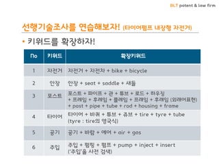 BLT patent & law firm
선행기술조사를 연습해보자! (타이어펌프 내장형 자전거)
• 키워드를 확장하자!
No 키워드 확장키워드
1 자전거 자전거 + 자전차 + bike + bicycle
2 안장 안장 + seat + saddle + 새들
3 포스트 포스트 + 파이프 + 관 + 튜브 + 로드 + 하우징
+ 프레임 + 후레임 + 플레임 + 프래임 + 후래임 (외래어표현)
+ post + pipe + tube + rod + housing + frame
4 타이어 타이어 + 바퀴 + 튜브 + 쥬브 + tire + tyre + tube
(tyre : tire의 영국식)
5 공기 공기 + 바람 + 에어 + air + gas
6 주입 주입 + 펌핑 + 펌프 + pump + inject + insert
(‘주입’을 사전 검색)
 