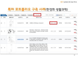 BLT patent & law firm
특허 포트폴리오 구축 사례(한경희 생활과학)
94
 