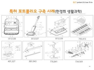 BLT patent & law firm
특허 포트폴리오 구축 사례(한경희 생활과학)
813,538 813,537 813,539
401,327
793,413
881,943 776,841 734,569
95
 