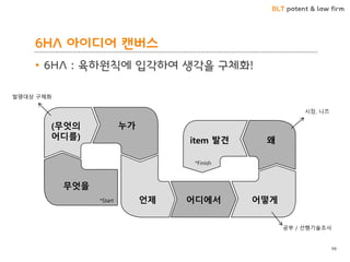 BLT patent & law firm
6HA 아이디어 캔버스
• 6HA : 육하원칙에 입각하여 생각을 구체화!
98
무엇을
(무엇의
어디를)
누가
언제 어디에서 어떻게
왜item 발견
*Start
*Finish
공부 / 선행기술조사
발명대상 구체화
시장, 니즈
 
