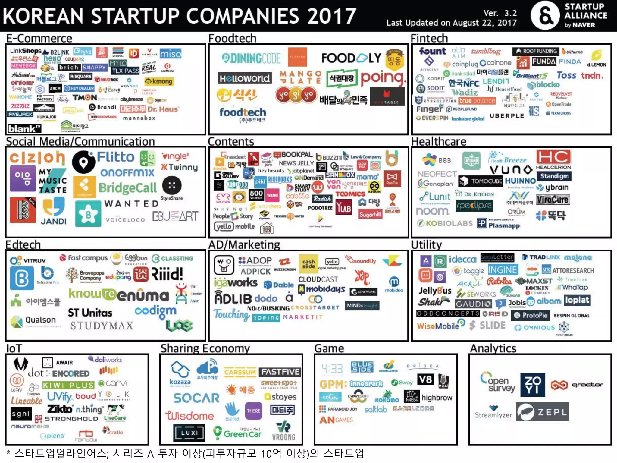 * 스타트업얼라인어스; 시리즈 A 투자 이상(피투자규모 10억 이상)의 스타트업
 