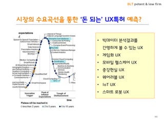 BLT patent & law firm
시장의 수요곡선을 통한 ‘돈 되는’ UX특허 예측?
101
• 빅데이터 분석결과를
간명하게 볼 수 있는 UX
• 게임화 UX
• 모바일 헬스케어 UX
• 증강현실 UX
• 웨어러블 UX
• IoT UX
• 스마트 로봇 UX
 