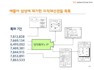 BLT patent & law firm
애플이 삼성에 제기한 지적재산권들 목록
108
특허 7건
7,812,828
7,669,134
6,493,002
7,469,381
7,844,915
7,853,891
7,863,533
양적확대’s IP
 