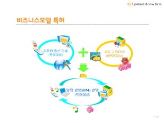 BLT patent & law firm
비즈니스모델 특허
112
 